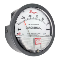Magnehelic gauge